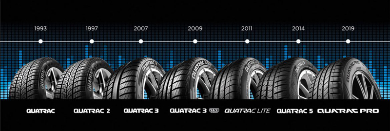 [Linked Image from moderntyres.com]