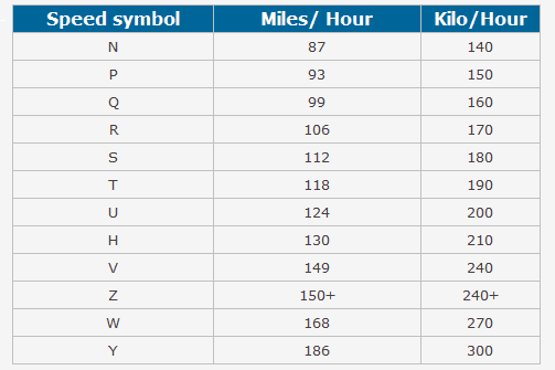 Tire Wear Rating Chart