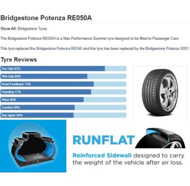 255/30YR19 B/S RE050A RFT 91Y
